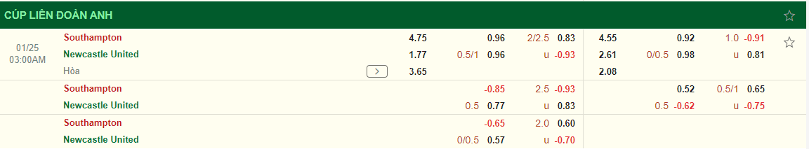 Nhận định Southampton vs Newcastle (03h00 ngày 251) Không dễ cho “Chích chòe” 3
