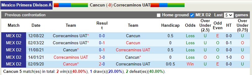 Nhận định Cancun vs Correcaminos 8h00 ngày 261 (Hạng 2 Mexico) 2 Nhận định Cancun vs Correcaminos 8h00 ngày 261 (Hạng 2 Mexico) 2