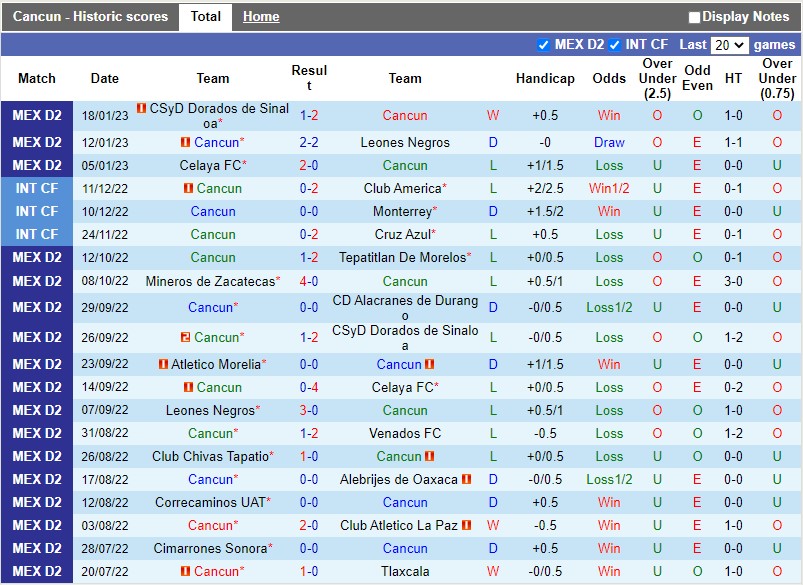 Nhận định Cancun vs Correcaminos 8h00 ngày 261 (Hạng 2 Mexico) 3 Nhận định Cancun vs Correcaminos 8h00 ngày 261 (Hạng 2 Mexico) 3