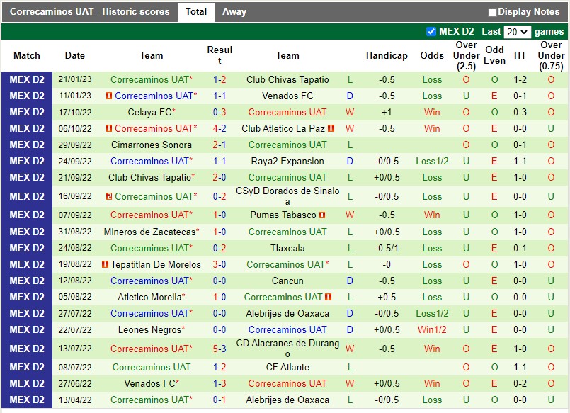 Nhận định Cancun vs Correcaminos 8h00 ngày 261 (Hạng 2 Mexico) 4 Nhận định Cancun vs Correcaminos 8h00 ngày 261 (Hạng 2 Mexico) 4
