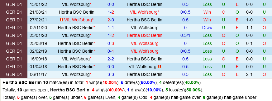Hertha Berlin vs Wolfsburg