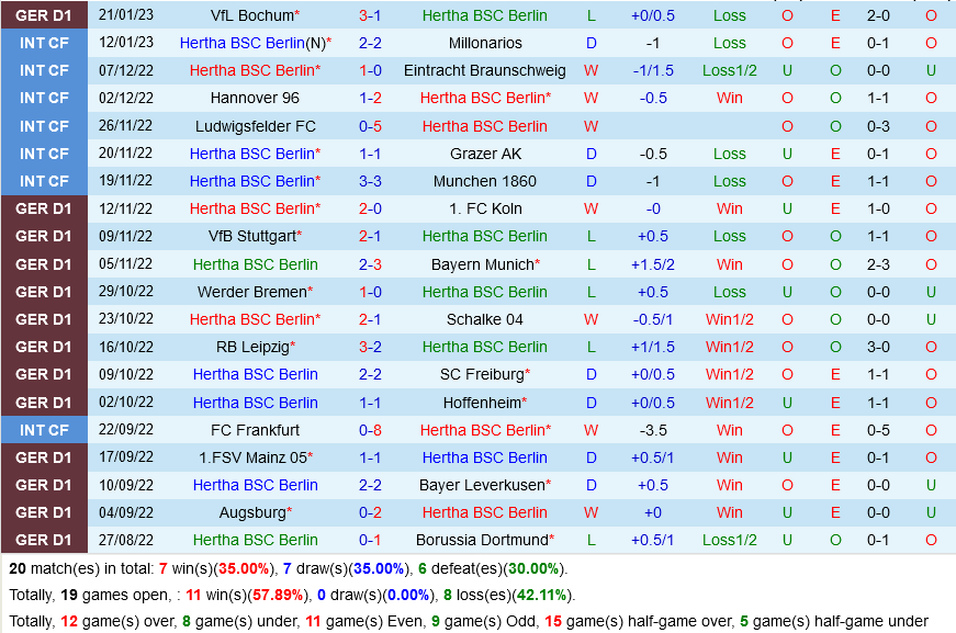 Hertha Berlin vs Wolfsburg