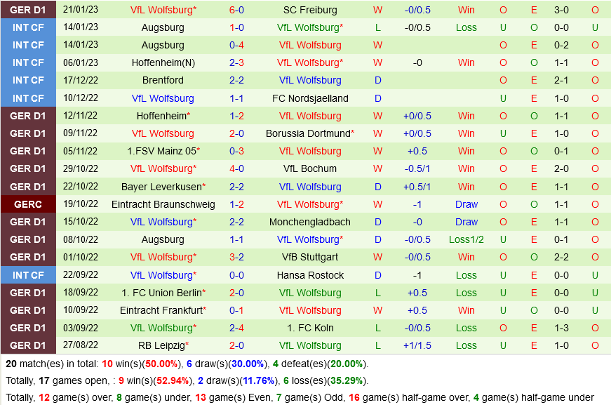 Hertha Berlin vs Wolfsburg