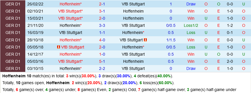 Hoffenheim vs Stuttgart
