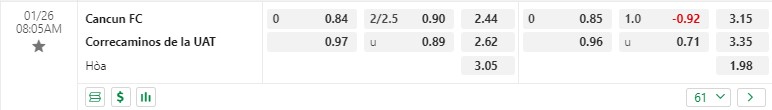Nhận định Cancun vs Correcaminos 8h00 ngày 261 (Hạng 2 Mexico) 1 Nhận định Cancun vs Correcaminos 8h00 ngày 261 (Hạng 2 Mexico) 1