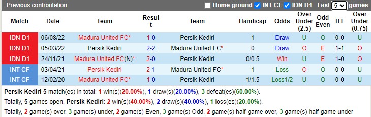 Nhận định Persik Kediri vs Madura United 16h30 ngày 241 (VĐ Indonesia 2023) 1 Nhận định Persik Kediri vs Madura United 16h30 ngày 241 (VĐ Indonesia 2023) 1