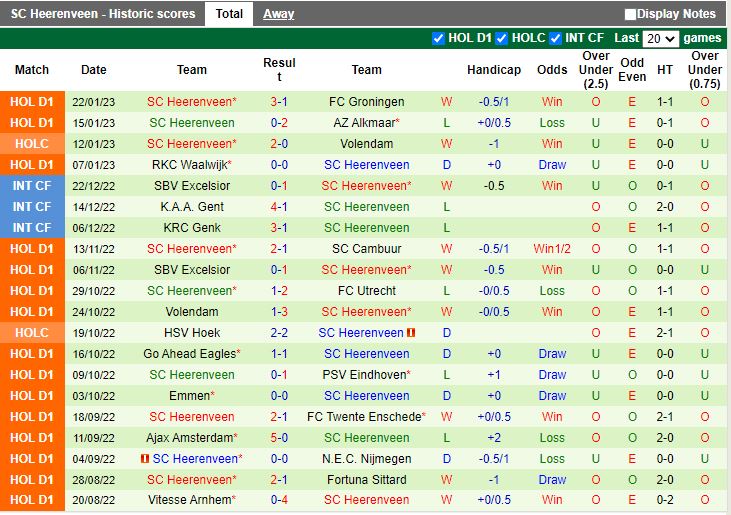 Nhận định Sittard vs Heerenveen 2h00 ngày 261 (VĐQG HÀ LAN 202223) 4