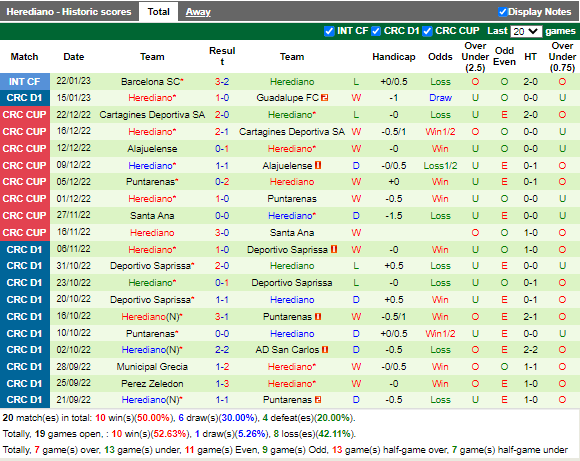 Nhận định San Carlos vs Sport Herediano (9h00 ngày 251, VĐ Costa Rica) 4