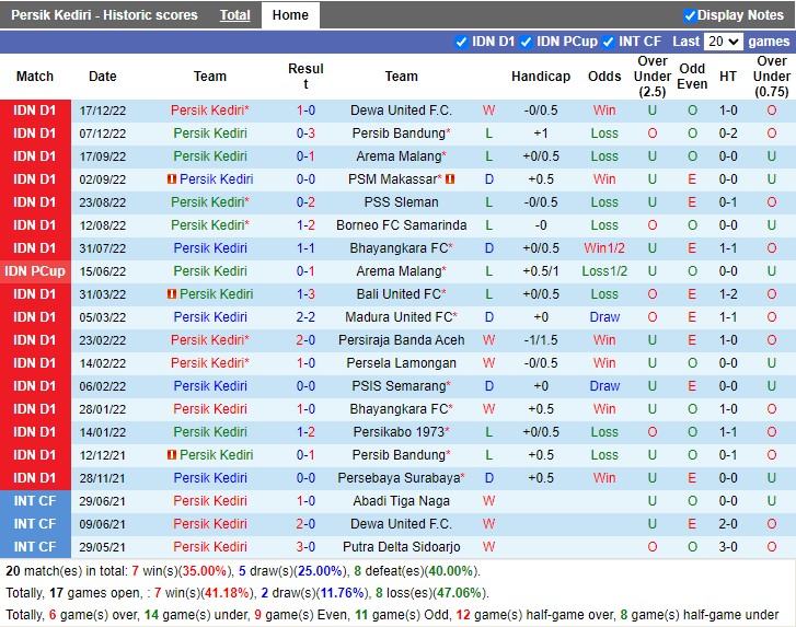 Nhận định Persik Kediri vs Madura United 16h30 ngày 241 (VĐ Indonesia 2023) 2 Nhận định Persik Kediri vs Madura United 16h30 ngày 241 (VĐ Indonesia 2023) 2