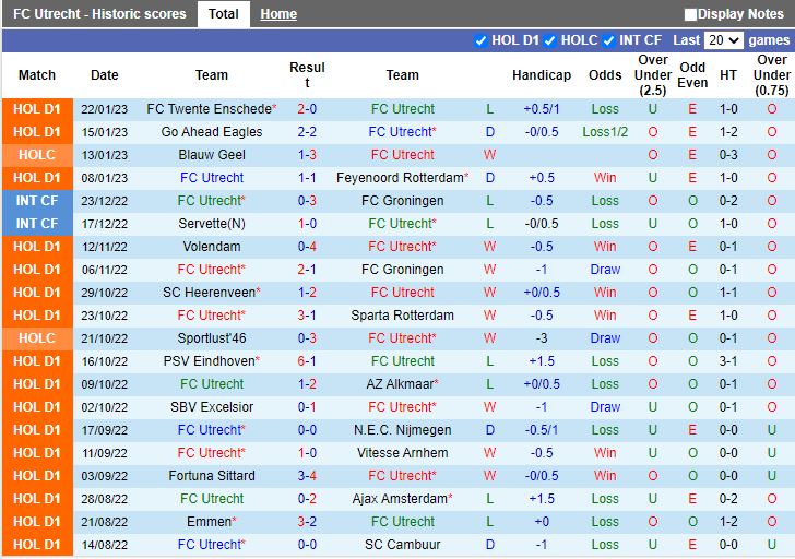 Nhận định Utrecht vs Excelsior 3h00 ngày 261 (VĐQG HÀ LAN 202223) 3