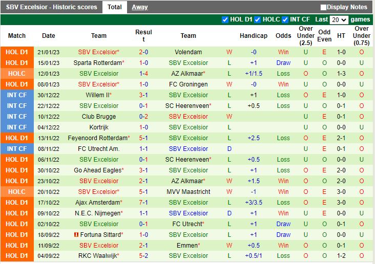 Nhận định Utrecht vs Excelsior 3h00 ngày 261 (VĐQG HÀ LAN 202223) 4