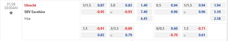 Nhận định Utrecht vs Excelsior 3h00 ngày 261 (VĐQG HÀ LAN 202223) 1