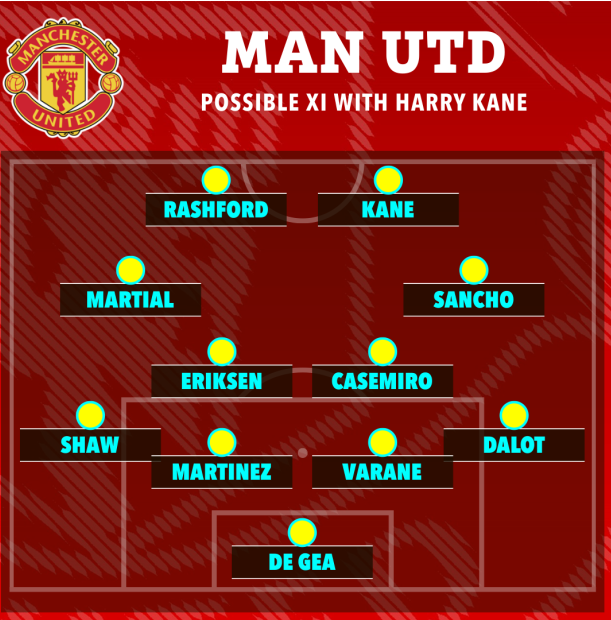 MU đá thế nào khi có thêm Harry Kane 2