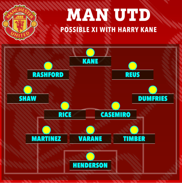 MU đá thế nào khi có thêm Harry Kane 3