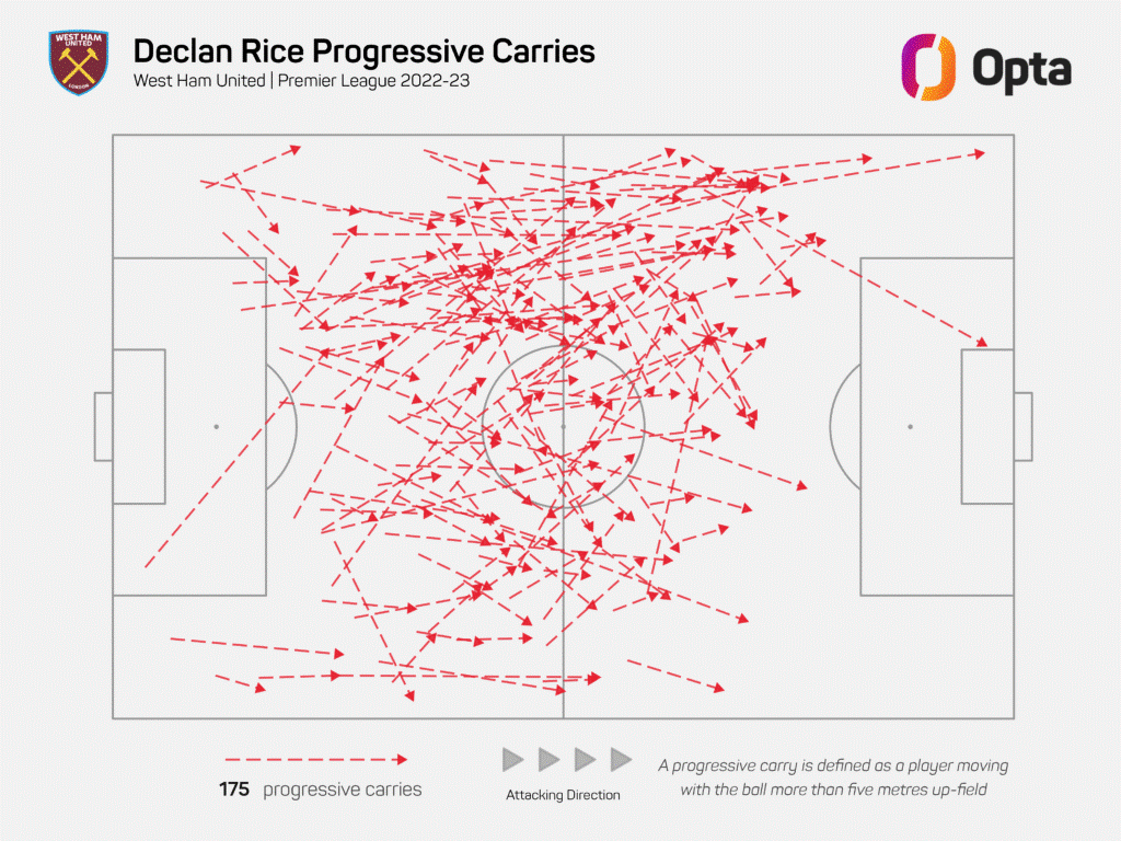 Declan Rice sẽ là bản hợp đồng chất lượng cho Arsenal 6