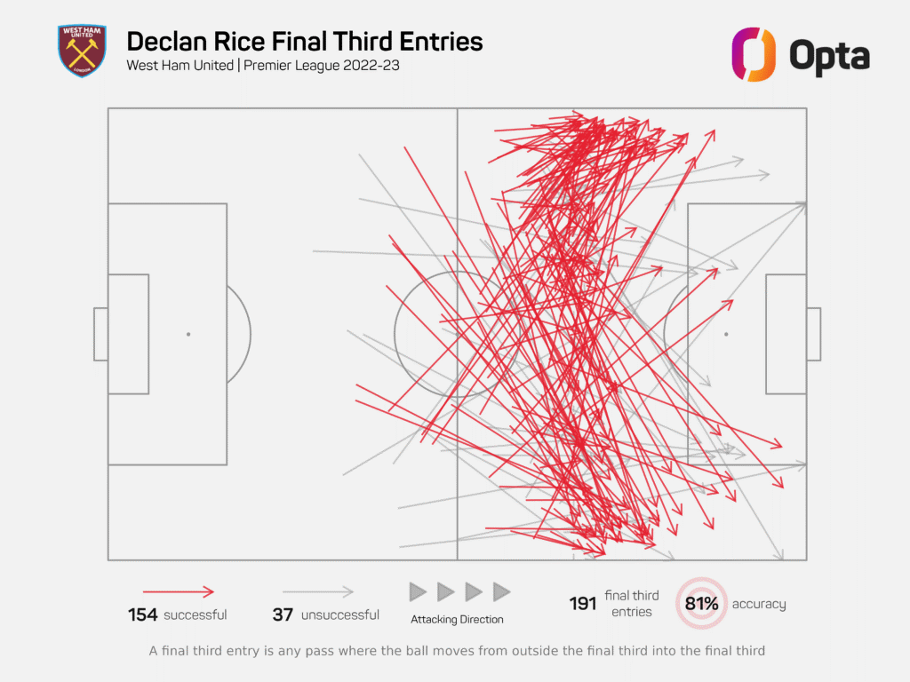 Declan Rice sẽ là bản hợp đồng chất lượng cho Arsenal 7
