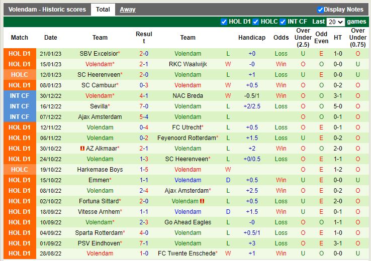 Nhận định Ajax vs Volendam 3h00 ngày 271 (VĐ Hà Lan) 4