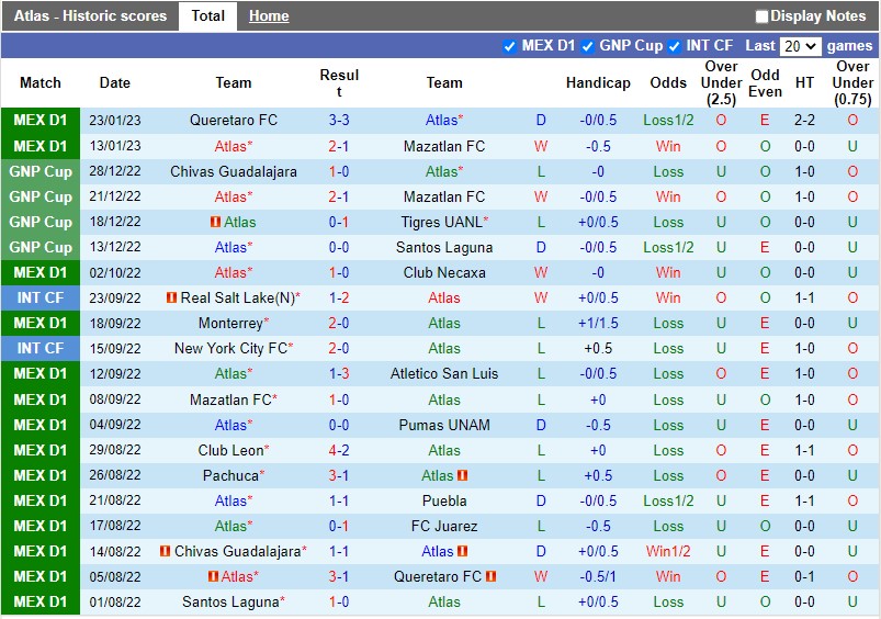 Nhận định Atlas vs Santos Laguna 10h05 ngày 271 (VĐQG Mexico) 3