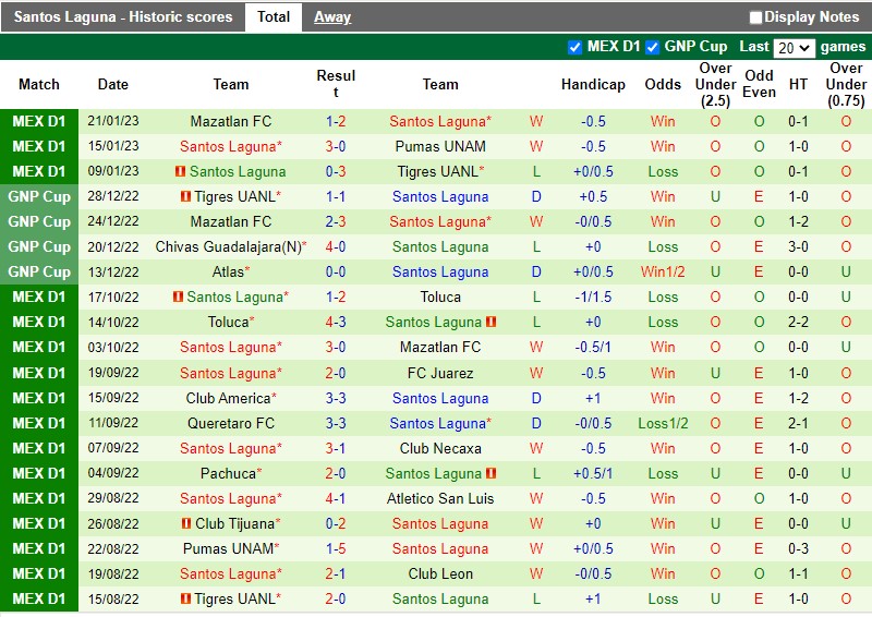 Nhận định Atlas vs Santos Laguna 10h05 ngày 271 (VĐQG Mexico) 4