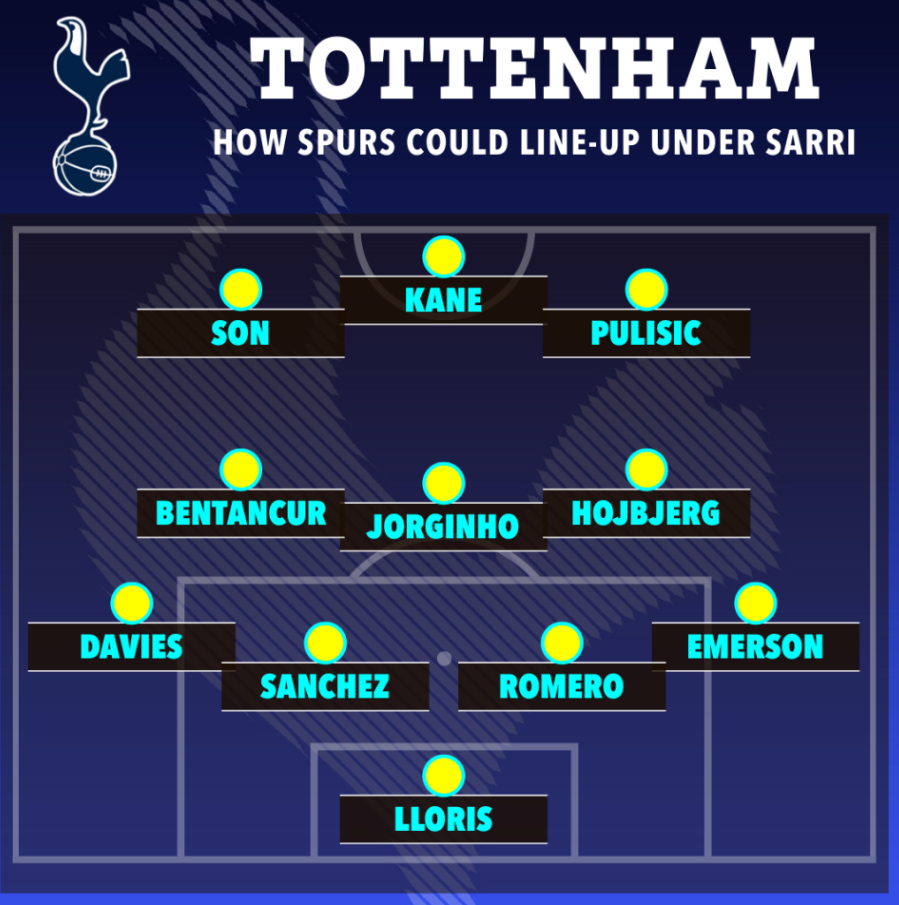 Đây! Đội hình Tottenham dưới thời Maurizio Sarri 1 Đây! Đội hình Tottenham dưới thời Maurizio Sarri 1