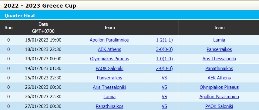 Nhận định - soi kèo Aris vs Olympiacos 0h30 ngày 261 (Cúp QG Hy Lạp 202223) 5