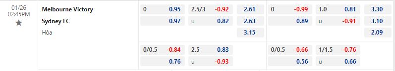 Nhận định Melbourne Victory vs Sydney 14h45 ngày 261 (VĐQG Australia 202223) 1