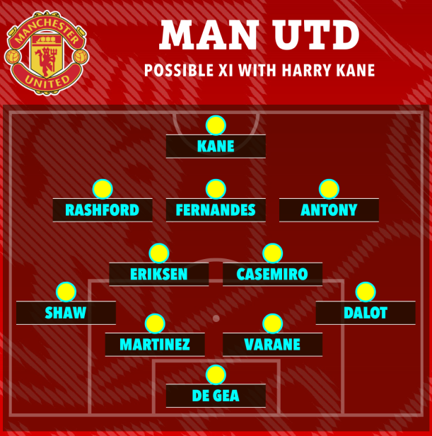 MU đá thế nào khi có thêm Harry Kane 1