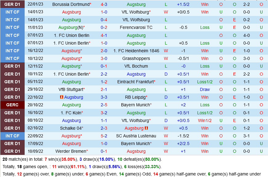Augsburg vs Monchengladbach