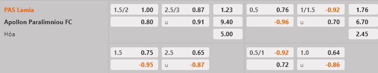 Nhận định Lamia vs Apollon Paralimniou 22h30 ngày 261 (Cúp QG Hy Lạp 202223) 1 Nhận định Lamia vs Apollon Paralimniou 22h30 ngày 261 (Cúp QG Hy Lạp 202223) 1