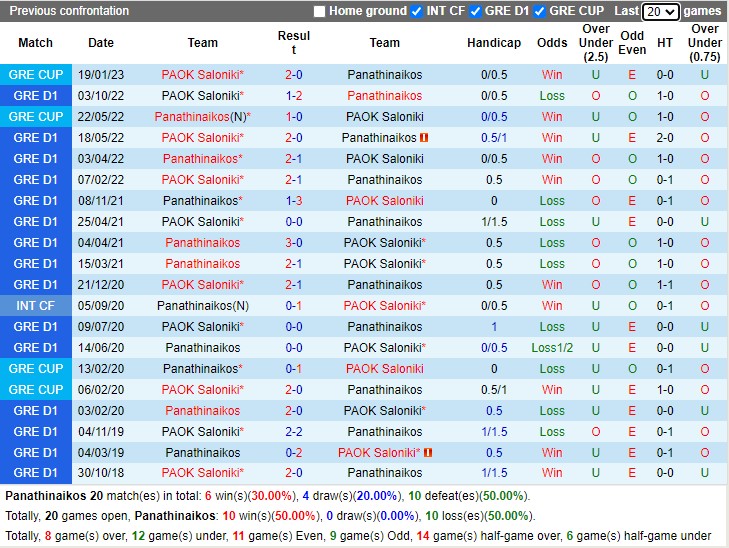 Nhận định Panathinaikos vs PAOK 00h30 ngày 271 (Cúp QG Hy Lạp 2023) 1 Nhận định Panathinaikos vs PAOK 00h30 ngày 271 (Cúp QG Hy Lạp 2023) 1
