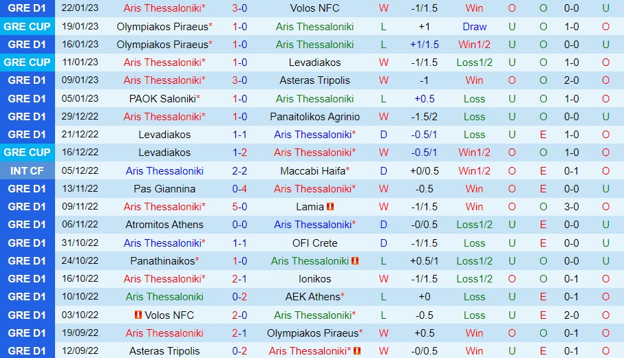 Nhận định - soi kèo Aris vs Olympiacos 0h30 ngày 261 (Cúp QG Hy Lạp 202223) 3
