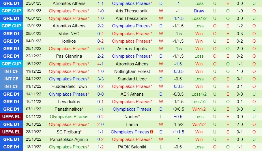 Nhận định - soi kèo Aris vs Olympiacos 0h30 ngày 261 (Cúp QG Hy Lạp 202223) 4