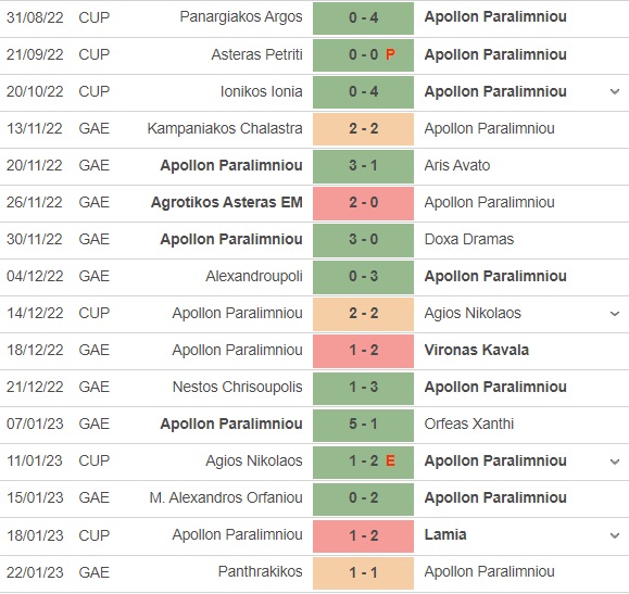 Nhận định Lamia vs Apollon Paralimniou 22h30 ngày 261 (Cúp QG Hy Lạp 202223) 3 Nhận định Lamia vs Apollon Paralimniou 22h30 ngày 261 (Cúp QG Hy Lạp 202223) 3