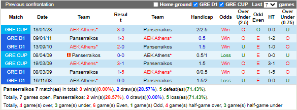 Nhận định Trực Tiếp Bóng Đá Panserraikos vs AEK Athens (23h00 ngày 251, Cúp QG Hy Lạp) 2