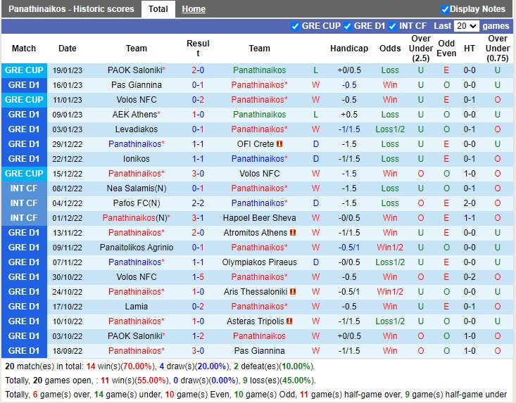 Nhận định Panathinaikos vs PAOK 00h30 ngày 271 (Cúp QG Hy Lạp 2023) 2 Nhận định Panathinaikos vs PAOK 00h30 ngày 271 (Cúp QG Hy Lạp 2023) 2