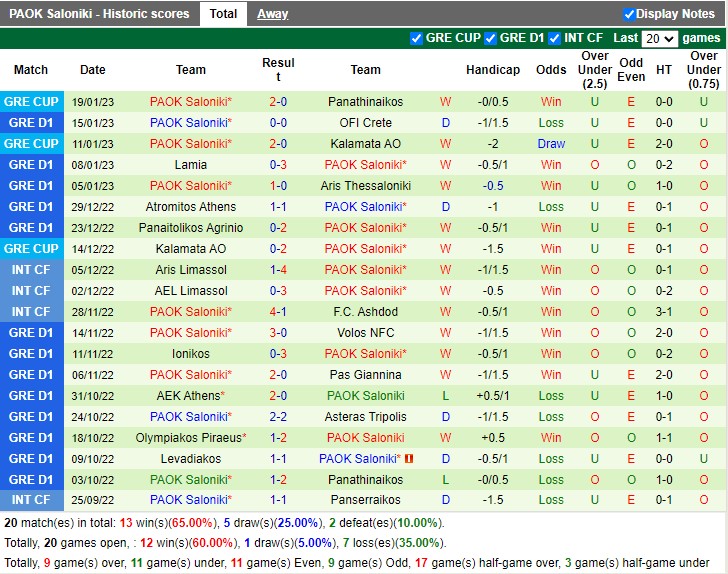Nhận định Panathinaikos vs PAOK 00h30 ngày 271 (Cúp QG Hy Lạp 2023) 3 Nhận định Panathinaikos vs PAOK 00h30 ngày 271 (Cúp QG Hy Lạp 2023) 3
