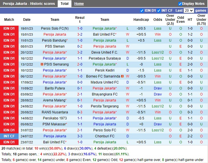 Nhận định Persija Jakarta vs PSM Makassar 15h30 ngày 251 (VĐ Indonesia 2023) 3