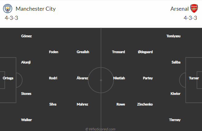 Nhận định Man City vs Arsenal (03h00 ngày 281) Siêu kinh điển tập 1 4