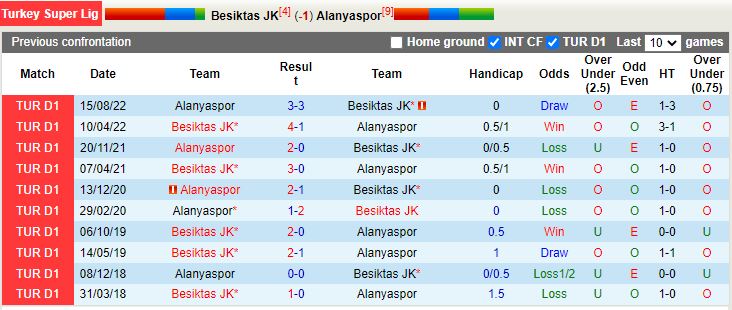 Nhận định Besiktas vs Alanyaspor 0h00 ngày 281 (VĐQG Thổ Nhĩ Kỳ 202223) 2
