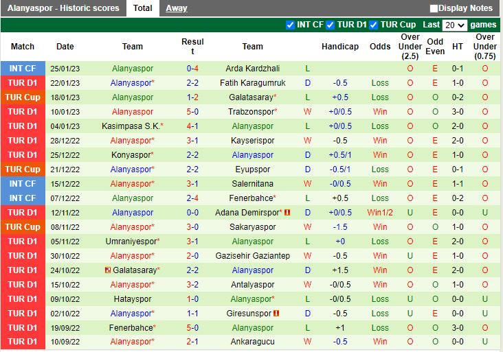 Nhận định Besiktas vs Alanyaspor 0h00 ngày 281 (VĐQG Thổ Nhĩ Kỳ 202223) 4