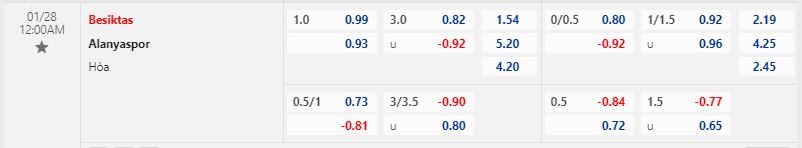 Nhận định Besiktas vs Alanyaspor 0h00 ngày 281 (VĐQG Thổ Nhĩ Kỳ 202223) 1