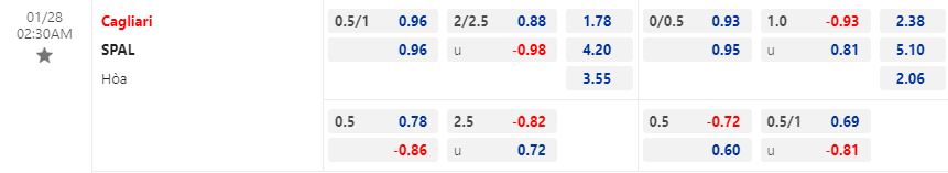 Nhận định Cagliari vs SPAL 2h30 ngày 281 (Hạng 2 Italia 202223) 1