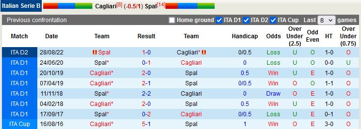 Nhận định Cagliari vs SPAL 2h30 ngày 281 (Hạng 2 Italia 202223) 2