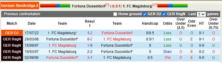Nhận định Dusseldorf vs Magdeburg 0h30 ngày 281 (Hạng 2 Đức) 2