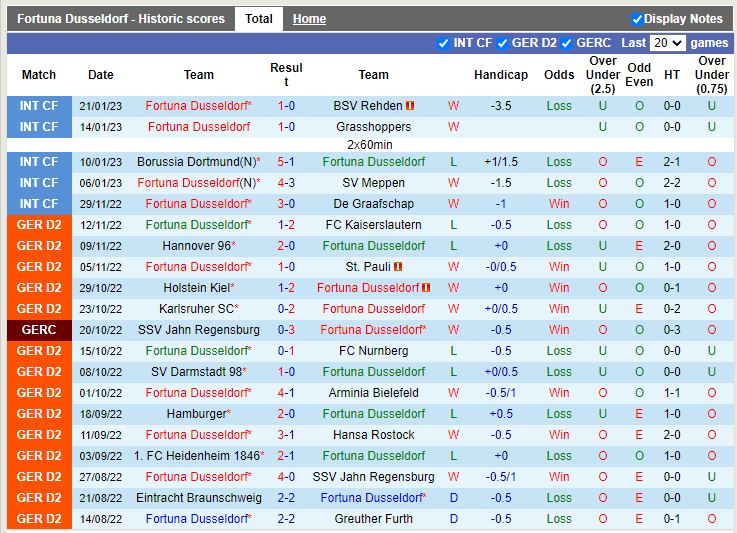 Nhận định Dusseldorf vs Magdeburg 0h30 ngày 281 (Hạng 2 Đức) 3