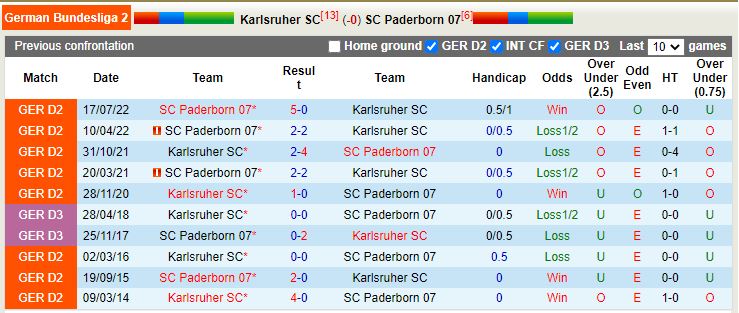 Nhận định Karlsruher vs Paderborn 0h30 ngày 281 (Hạng 2 Đức) 2