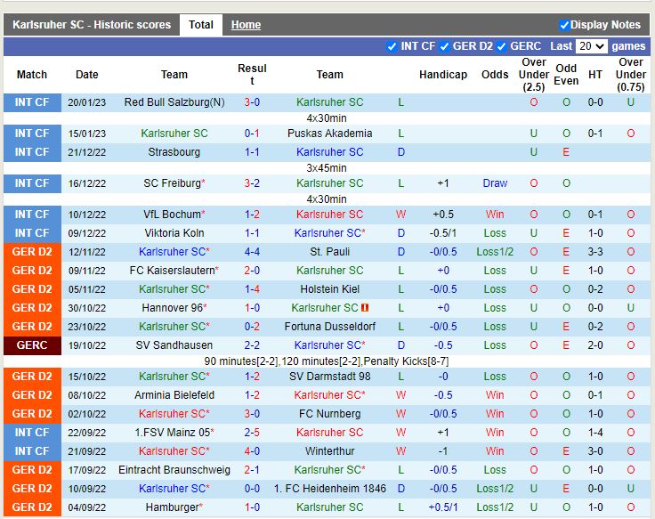 Nhận định Karlsruher vs Paderborn 0h30 ngày 281 (Hạng 2 Đức) 3