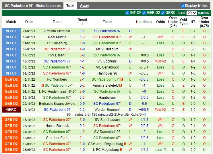 Nhận định Karlsruher vs Paderborn 0h30 ngày 281 (Hạng 2 Đức) 4