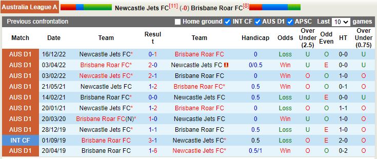 Nhận định Newcastle Jets vs Brisbane Roar 15h45 ngày 271 (VĐQG Australia 202223) 2