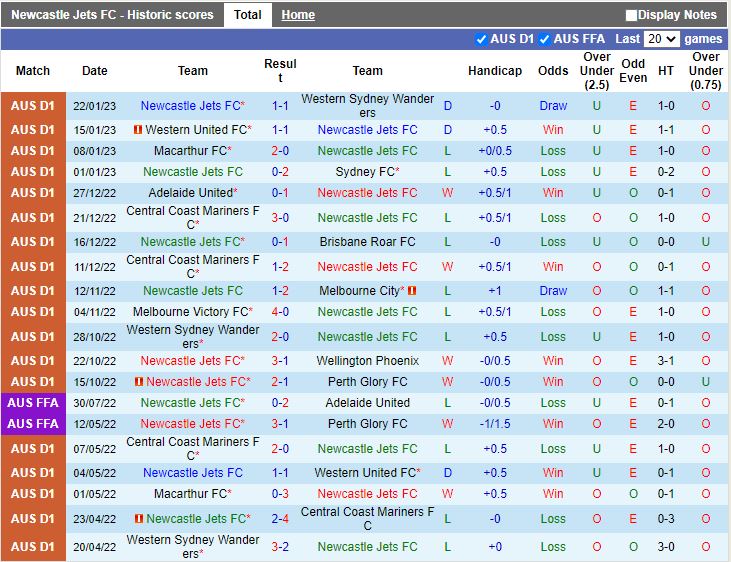 Nhận định Newcastle Jets vs Brisbane Roar 15h45 ngày 271 (VĐQG Australia 202223) 3